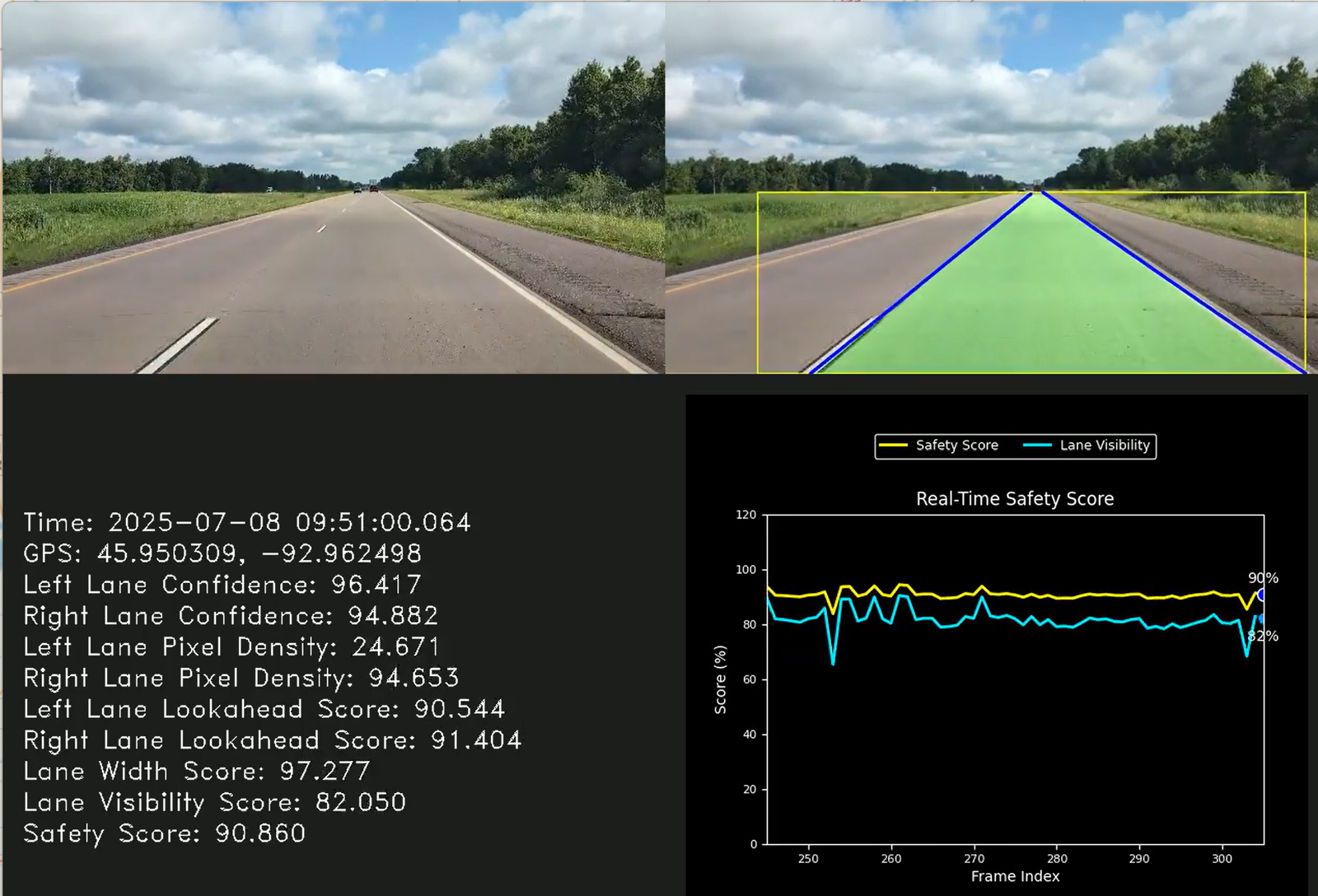 Driving Safety Forward: Measuring Lane Quality with KPIs